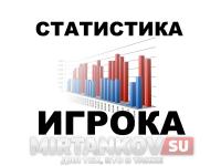 Статистика на нашем сайте - узнай свой рейтинг Статистика на нашем сайте - узнай свой рейтинг Новости