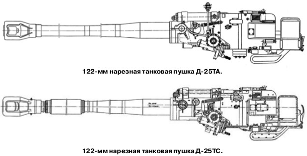 пушка д-25та