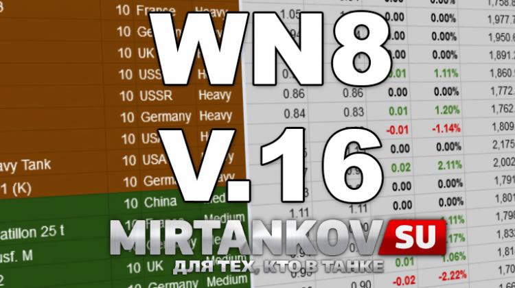 Обновление рейтинга WN8 и статистики игрока Новости
