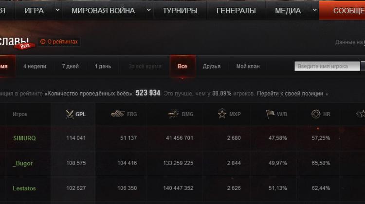 В World of Tanks появился новый Зал Славы! Новости