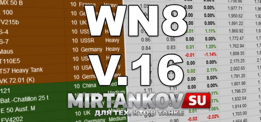 Обновление рейтинга WN8 и статистики игрока Новости