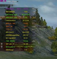 Личный рейтинг игроков в бою для World of Tanks Личный рейтинг игроков в бою для World of Tanks Статистика