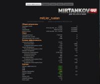 Программа WotDossier для просмотра статистики в WoT 0.9.18 Программа WotDossier для просмотра статистики в WoT 0.9.18 Программы