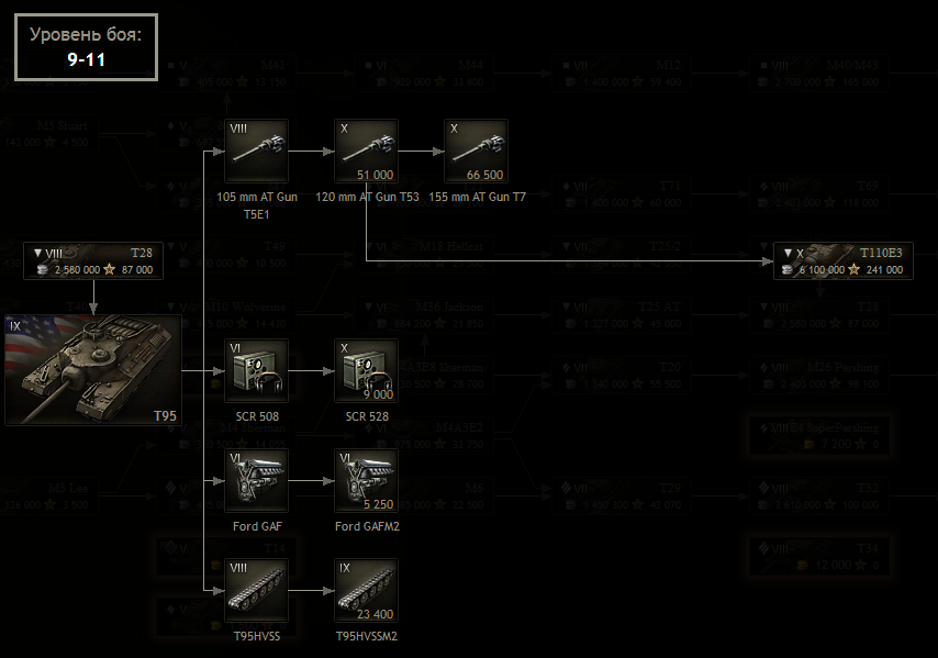 WOT ветка прокачки т-28. Т 95 прокачка. Ветка прокачки т95. Ветка танков в World Америка т95.