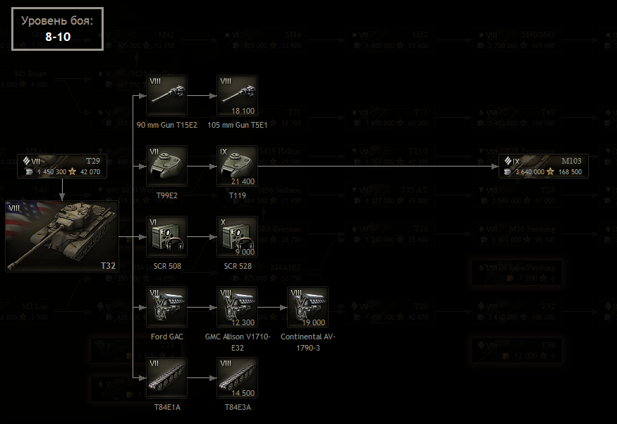 Ветка т. Т32 ветка прокачки. Дерево прокачки. Линейка танков т. Ветка т29 мир танков.