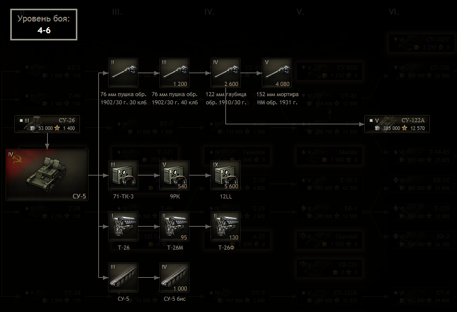 WOT ветка прокачки т-28. Су-100 дерево исследования модули 0.8.2. Ветка т 28 прототип. EBR 105 ветка исследования.