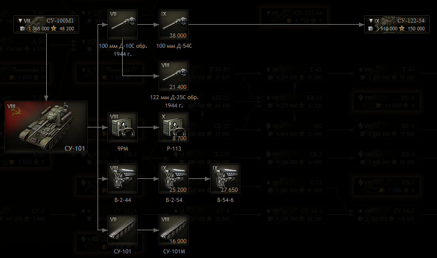 Ветка 9. Ветка пт САУ Су 101. Су-100 дерево исследования модули 0.8.2. Ветка Су 100 в танках. Су 101 мир танков.