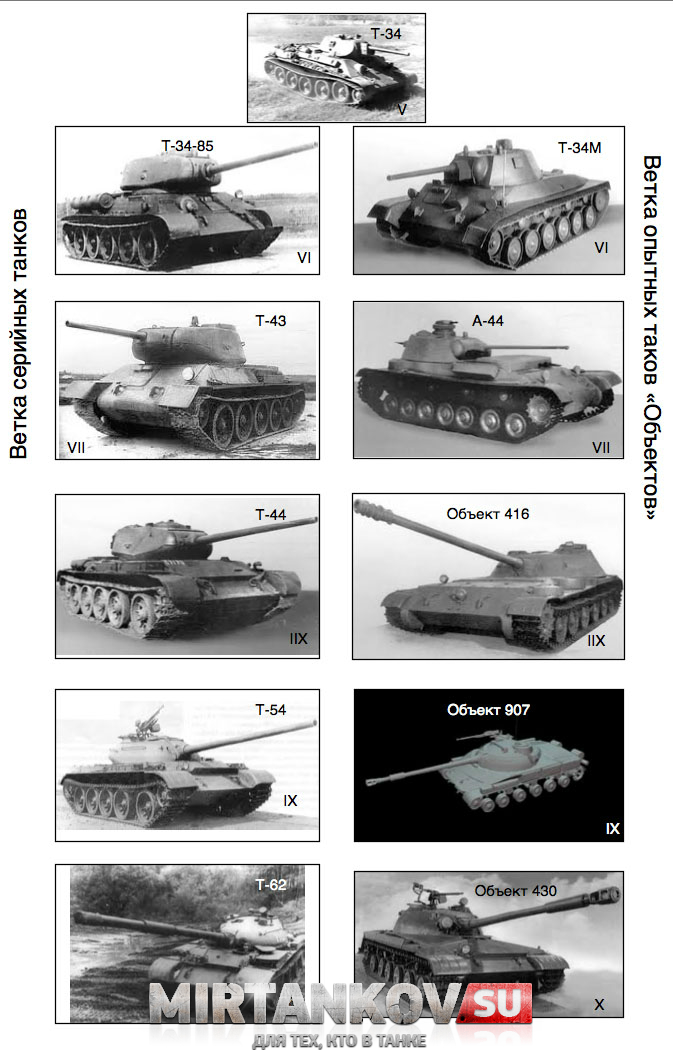 Объект 907 world of tanks. Смотреть фото Объект 907 world of tanks. Смотреть картинку Объект 907 world of tanks. Картинка про Объект 907 world of tanks. Фото Объект 907 world of tanks
