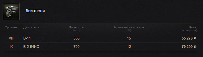 Что ставить на объект 704 оборудование. Смотреть фото Что ставить на объект 704 оборудование. Смотреть картинку Что ставить на объект 704 оборудование. Картинка про Что ставить на объект 704 оборудование. Фото Что ставить на объект 704 оборудование