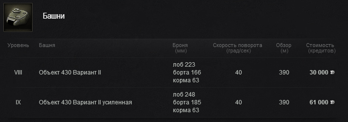 Объект 430 у world of tanks. Смотреть фото Объект 430 у world of tanks. Смотреть картинку Объект 430 у world of tanks. Картинка про Объект 430 у world of tanks. Фото Объект 430 у world of tanks
