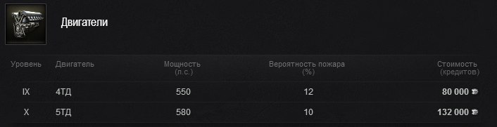 Объект 430 у world of tanks. Смотреть фото Объект 430 у world of tanks. Смотреть картинку Объект 430 у world of tanks. Картинка про Объект 430 у world of tanks. Фото Объект 430 у world of tanks
