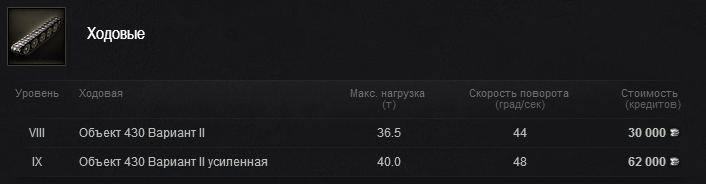 Объект 430 у world of tanks. Смотреть фото Объект 430 у world of tanks. Смотреть картинку Объект 430 у world of tanks. Картинка про Объект 430 у world of tanks. Фото Объект 430 у world of tanks