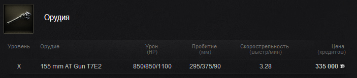 какое оборудование ставить на т110е3 в 2021 году