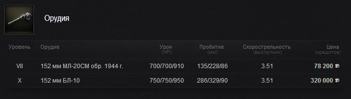 Что ставить на объект 704 оборудование. Смотреть фото Что ставить на объект 704 оборудование. Смотреть картинку Что ставить на объект 704 оборудование. Картинка про Что ставить на объект 704 оборудование. Фото Что ставить на объект 704 оборудование