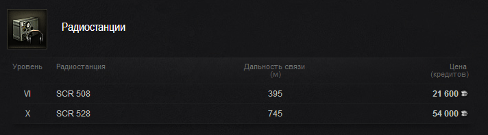 Куда пробивать танки в world of tanks. Смотреть фото Куда пробивать танки в world of tanks. Смотреть картинку Куда пробивать танки в world of tanks. Картинка про Куда пробивать танки в world of tanks. Фото Куда пробивать танки в world of tanks