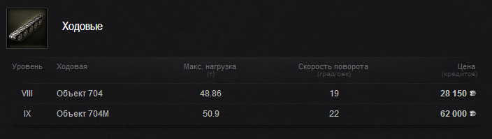 Что ставить на объект 704 оборудование. Смотреть фото Что ставить на объект 704 оборудование. Смотреть картинку Что ставить на объект 704 оборудование. Картинка про Что ставить на объект 704 оборудование. Фото Что ставить на объект 704 оборудование