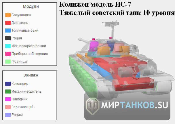 Обзор советского тяжелого танка 10 уровня ИС-7