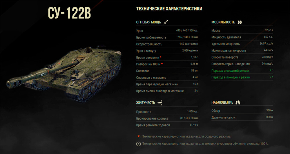 Подробно про характеристики SU-122V (ТТХ)