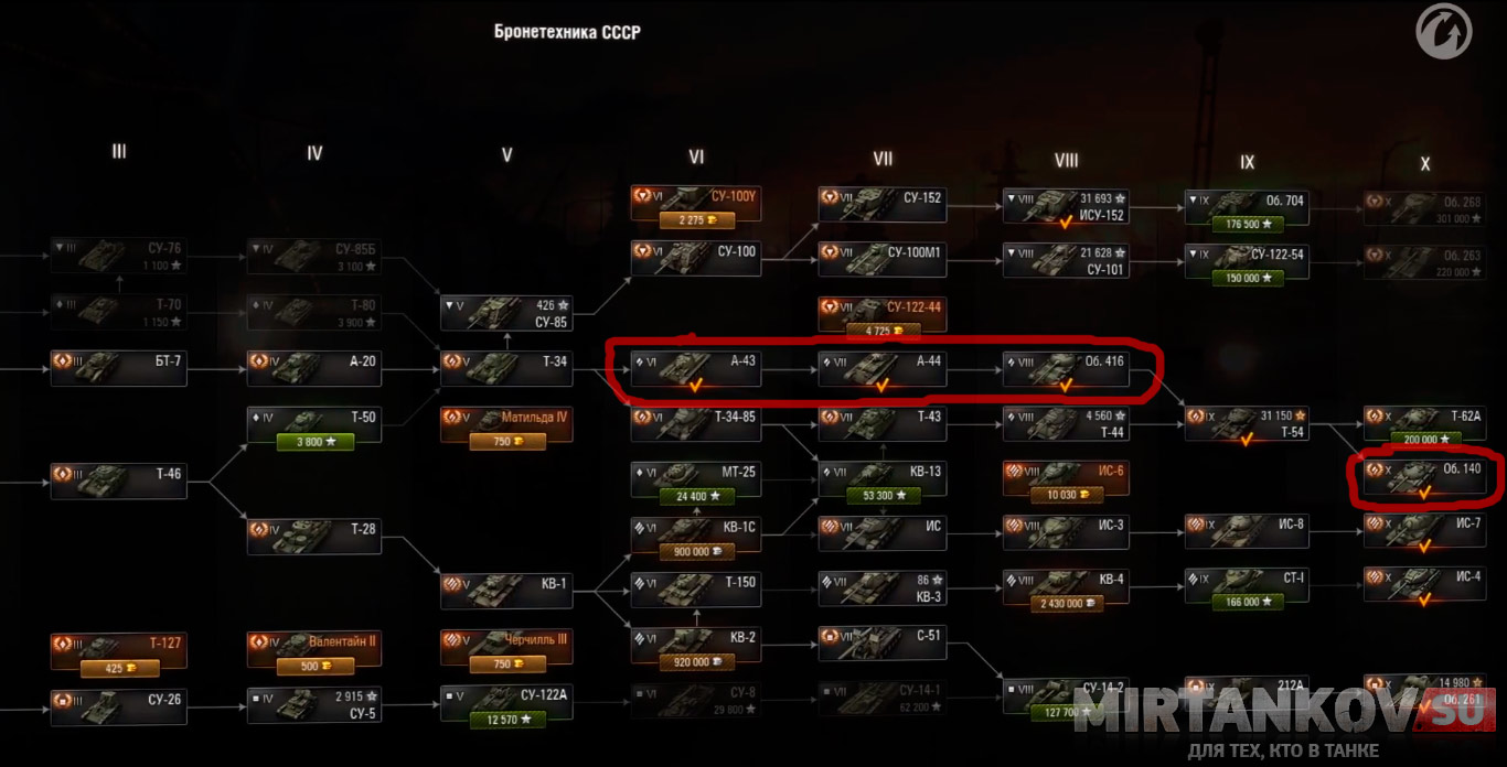 world of tanks советское дерево развития 0.8.8