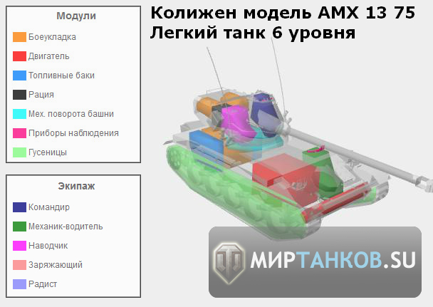 Obzor Francuzskogo Legkogo Tanka Amx 13 75