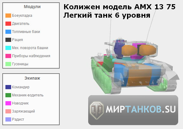 Где находится боеукладка у танков в wot blitz в картинках