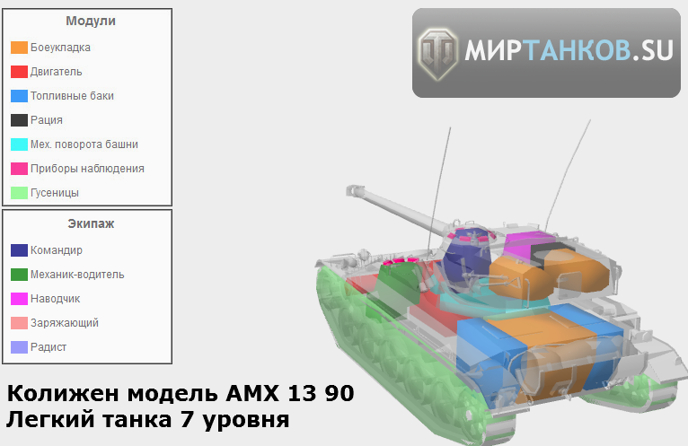 13 90 характеристики. Боеукладка танка АМХ 13 75. AMX 13 90 боеукладка. БК У тог 2. Amx13 90 расположение модулей.