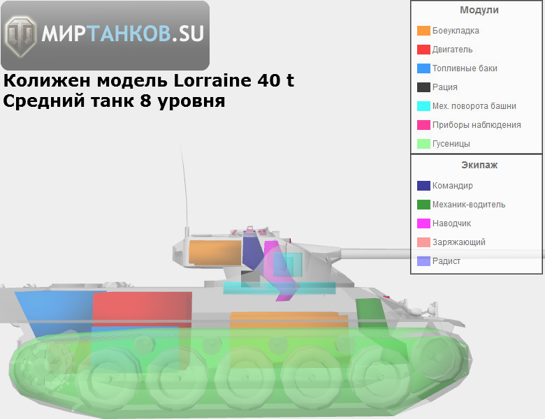 Колижен модель т 28. Борт корма у танка. Лоб борт корма у танка.