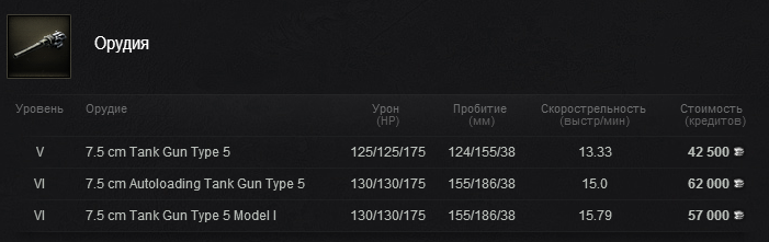 что ставить на chi ri. Type 5 Chi Ri %D0%A2%D0%B0%D0%BD%D0%BA%D0%BE%D0%B2%D0%B5%D0%B4%D0%B5%D0%BD%D0%B8%D0%B5 World of Tanks 03. что ставить на chi ri фото. что ставить на chi ri-Type 5 Chi Ri %D0%A2%D0%B0%D0%BD%D0%BA%D0%BE%D0%B2%D0%B5%D0%B4%D0%B5%D0%BD%D0%B8%D0%B5 World of Tanks 03. картинка что ставить на chi ri. картинка Type 5 Chi Ri %D0%A2%D0%B0%D0%BD%D0%BA%D0%BE%D0%B2%D0%B5%D0%B4%D0%B5%D0%BD%D0%B8%D0%B5 World of Tanks 03.