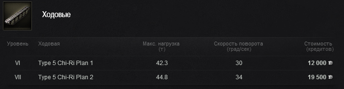 что ставить на chi ri. Type 5 Chi Ri %D0%A2%D0%B0%D0%BD%D0%BA%D0%BE%D0%B2%D0%B5%D0%B4%D0%B5%D0%BD%D0%B8%D0%B5 World of Tanks 07. что ставить на chi ri фото. что ставить на chi ri-Type 5 Chi Ri %D0%A2%D0%B0%D0%BD%D0%BA%D0%BE%D0%B2%D0%B5%D0%B4%D0%B5%D0%BD%D0%B8%D0%B5 World of Tanks 07. картинка что ставить на chi ri. картинка Type 5 Chi Ri %D0%A2%D0%B0%D0%BD%D0%BA%D0%BE%D0%B2%D0%B5%D0%B4%D0%B5%D0%BD%D0%B8%D0%B5 World of Tanks 07.