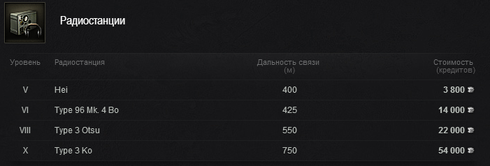 что ставить на chi ri. Type 5 Chi Ri %D0%A2%D0%B0%D0%BD%D0%BA%D0%BE%D0%B2%D0%B5%D0%B4%D0%B5%D0%BD%D0%B8%D0%B5 World of Tanks 09. что ставить на chi ri фото. что ставить на chi ri-Type 5 Chi Ri %D0%A2%D0%B0%D0%BD%D0%BA%D0%BE%D0%B2%D0%B5%D0%B4%D0%B5%D0%BD%D0%B8%D0%B5 World of Tanks 09. картинка что ставить на chi ri. картинка Type 5 Chi Ri %D0%A2%D0%B0%D0%BD%D0%BA%D0%BE%D0%B2%D0%B5%D0%B4%D0%B5%D0%BD%D0%B8%D0%B5 World of Tanks 09.