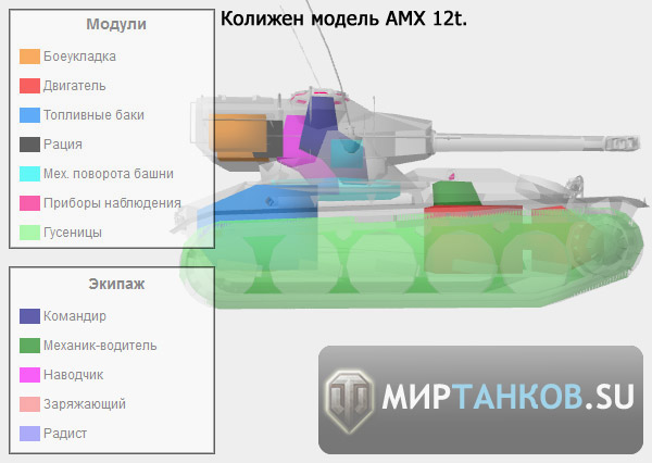 Колижен модель повреждения танка AMX 12t боеукладка