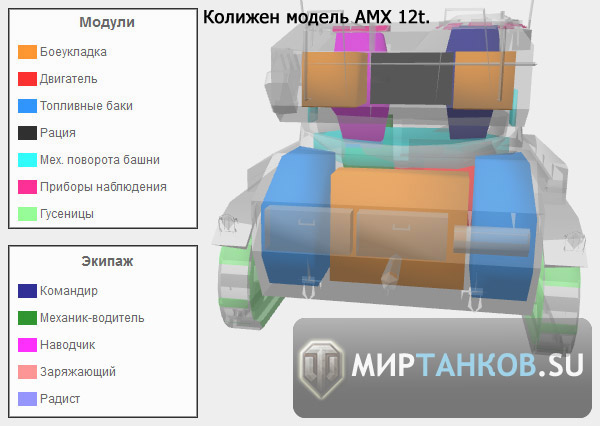 Колижен модель повреждения танка AMX 12t