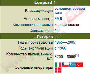 общие характеристики танка Leopard 1