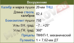 вооружение танка Т-60 wot world of tanks
