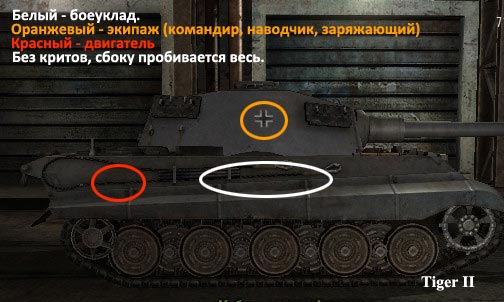 зоны пробития правого борта танка Тигр 2