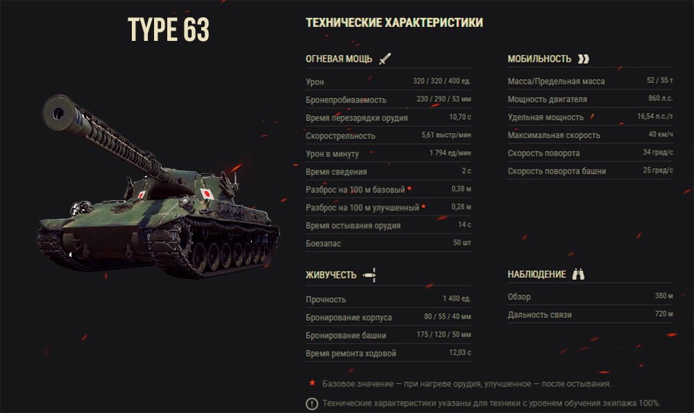 ТТХ Type 63