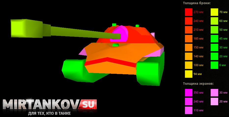 Модель бронирования и пробитие танка ИС-7